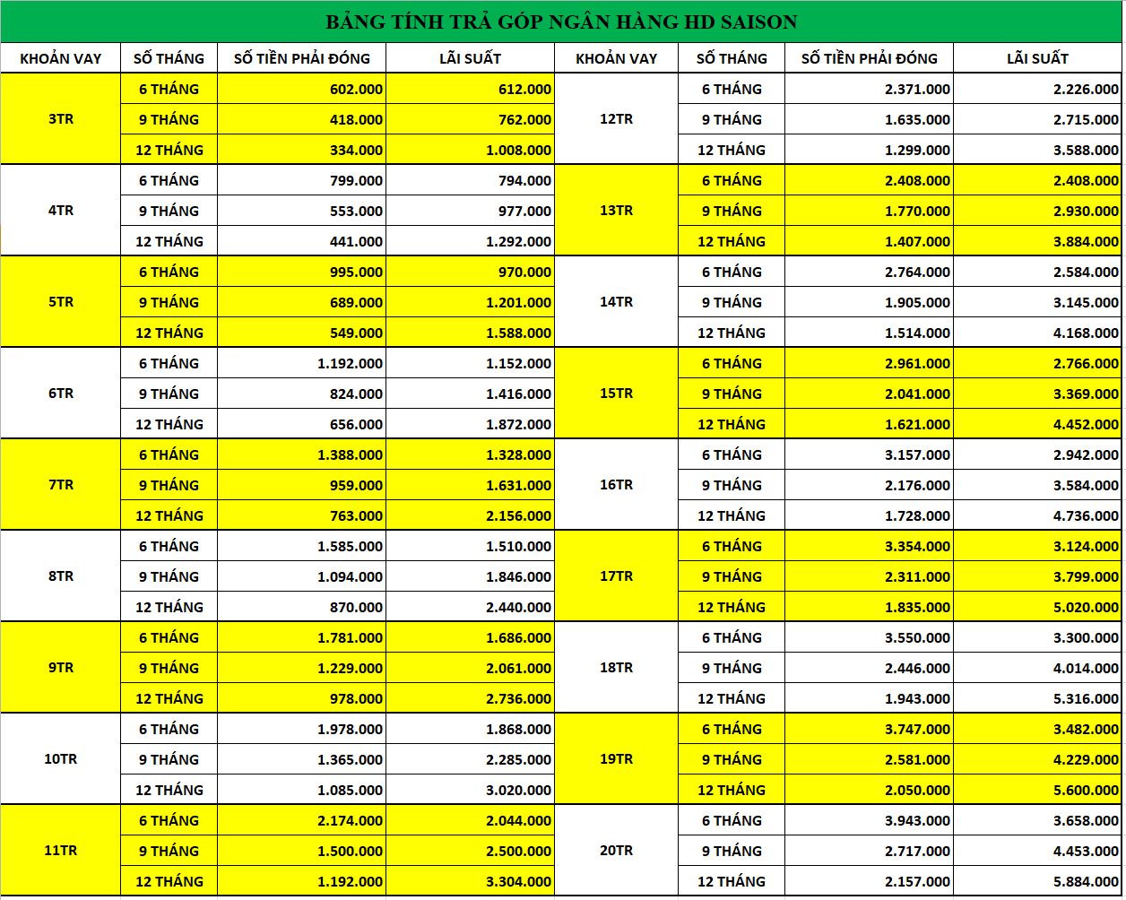Thủ tục trả góp - Chung Mobile